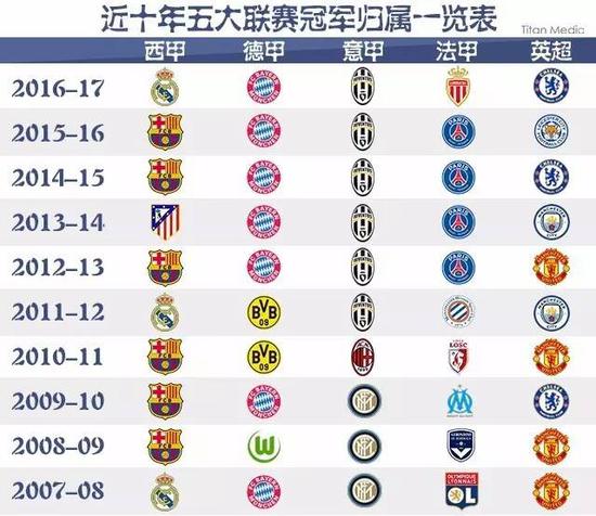 也在团队合